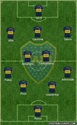 Boca Juniors Formation 2021