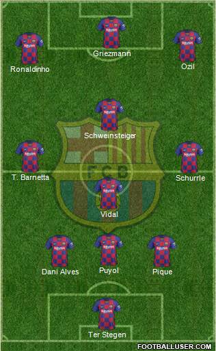 F.C. Barcelona Formation 2021
