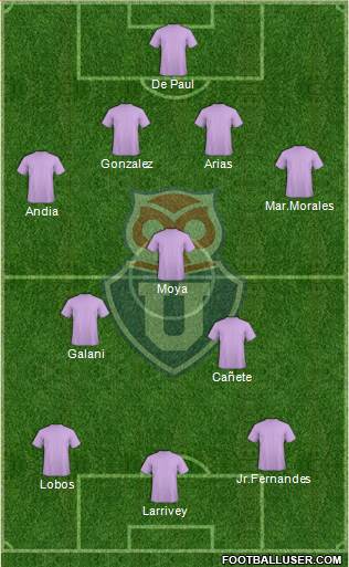 CF Universidad de Chile Formation 2021