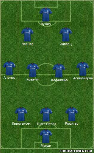 Chelsea Formation 2021