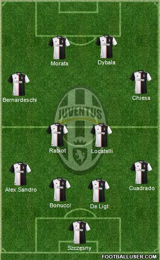 Juventus Formation 2021