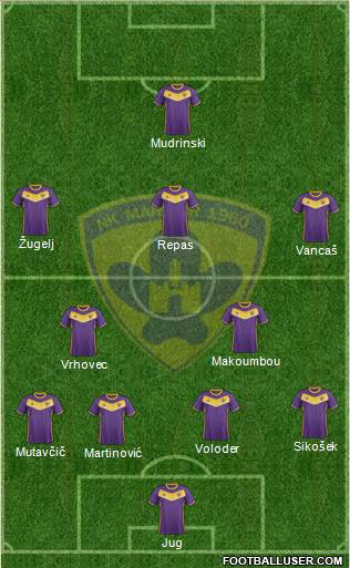 NK Maribor Formation 2021