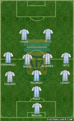 Argentina Formation 2021