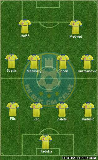 NK Celje Formation 2021
