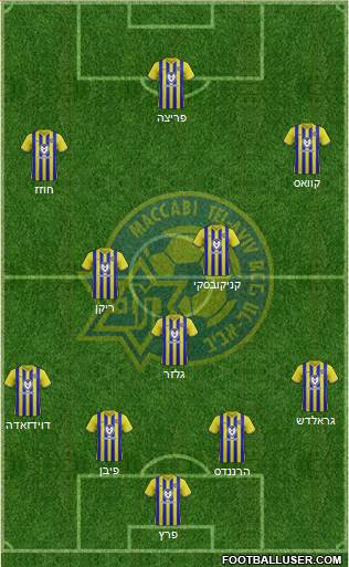 Maccabi Tel-Aviv Formation 2021