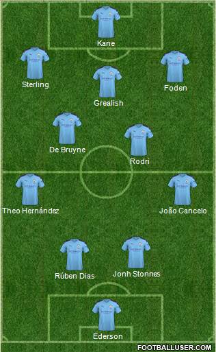 Manchester City Formation 2021