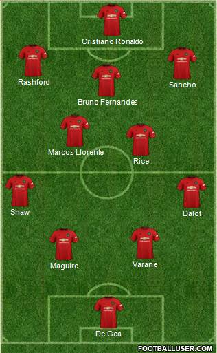 Manchester United Formation 2021