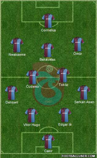 Trabzonspor Formation 2021