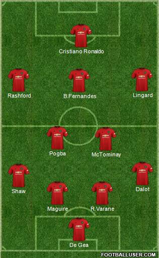 Manchester United Formation 2021