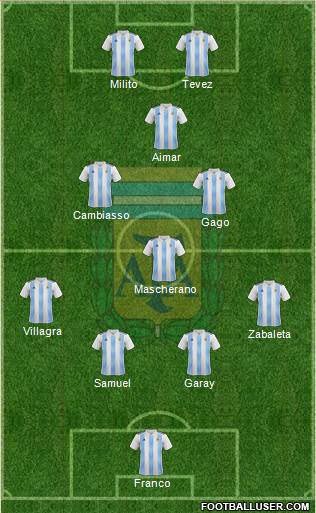Argentina Formation 2021