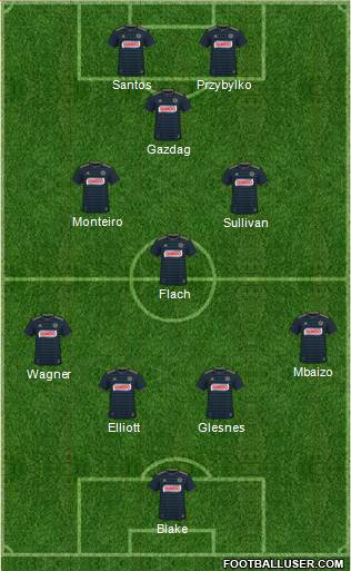 Philadelphia Union Formation 2021
