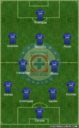 Club Deportivo Cruz Azul 4-2-3-1 football formation