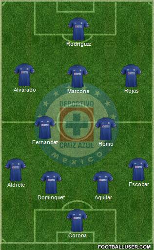 Club Deportivo Cruz Azul Formation 2021