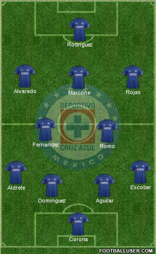 Club Deportivo Cruz Azul football formation