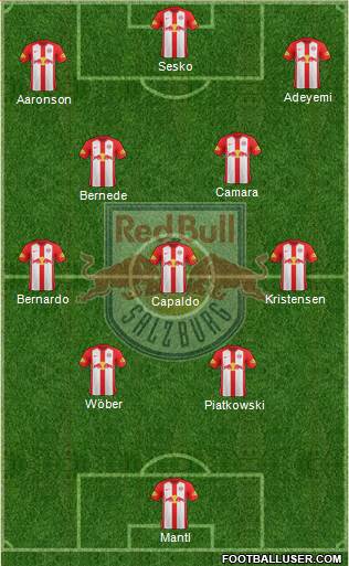 FC Salzburg Formation 2021