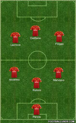Norwich City Formation 2021