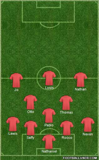 Oxford United Formation 2021