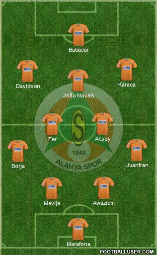 Alanyaspor Formation 2021