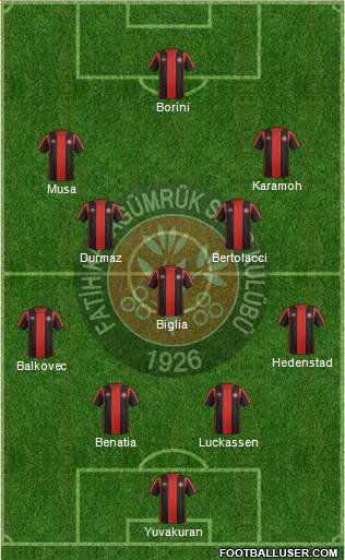 Fatih Karagümrük Formation 2021