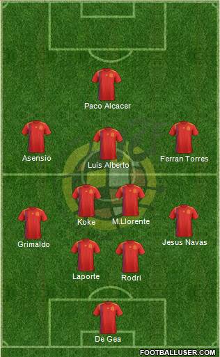 Spain Formation 2021