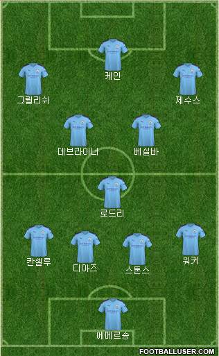 Manchester City Formation 2021