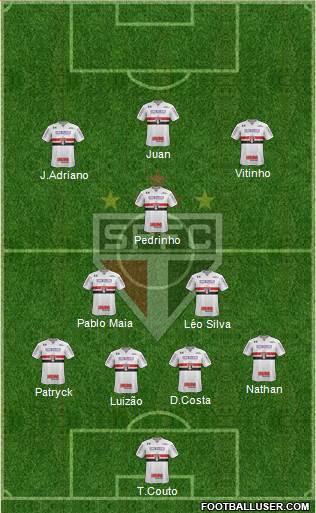 São Paulo FC Formation 2021