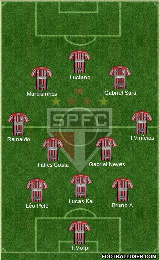 São Paulo FC Formation 2021