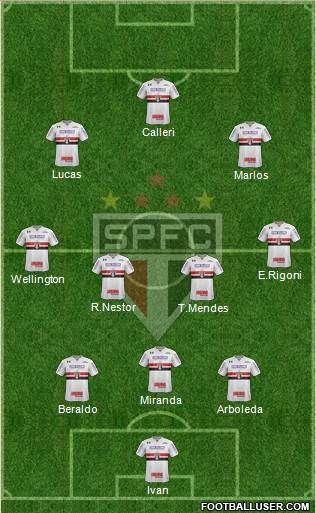 São Paulo FC Formation 2021
