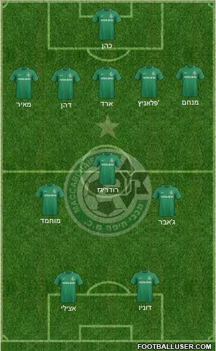Maccabi Haifa Formation 2021