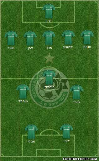 Maccabi Haifa 5-3-2 football formation