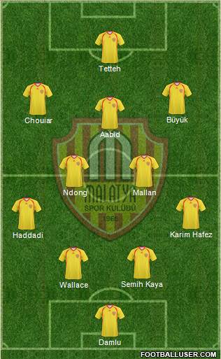 Malatyaspor Formation 2021