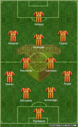 Göztepe A.S. Formation 2021