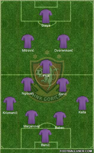 HNK Gorica Formation 2021