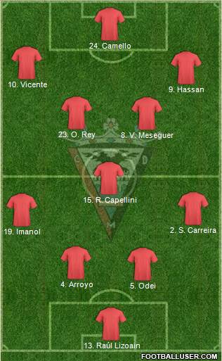 C.D. Mirandés Formation 2021