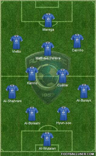 Al-Hilal (KSA) Formation 2021