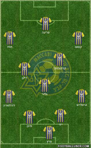 Maccabi Tel-Aviv Formation 2021