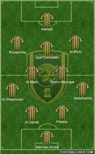 Al-Ittihad (KSA) Formation 2021