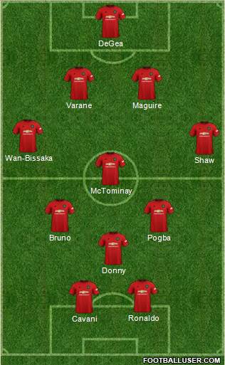 Manchester United Formation 2021