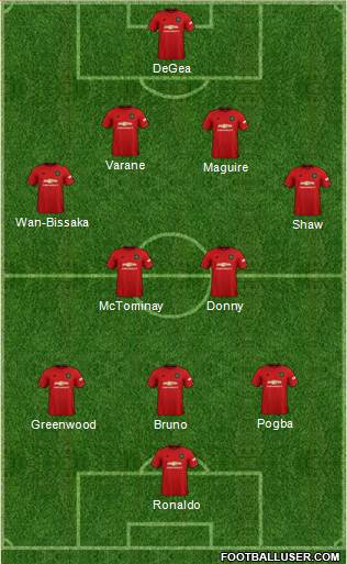 Manchester United Formation 2021