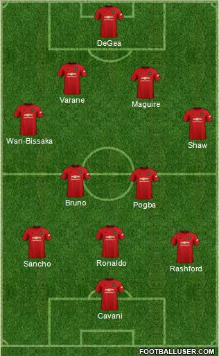 Manchester United Formation 2021