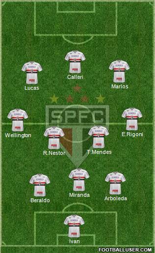 São Paulo FC Formation 2021