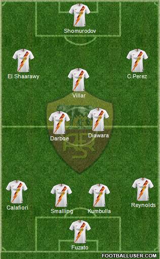 AS Roma Formation 2021
