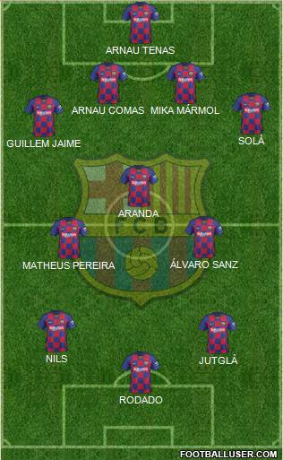F.C. Barcelona Formation 2021