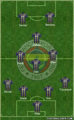 Fenerbahçe SK Formation 2021
