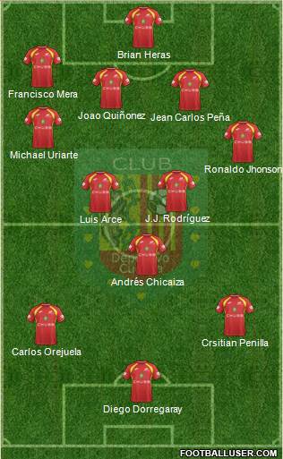 CS Deportivo Cuenca Formation 2021