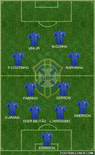 Brazil Formation 2021