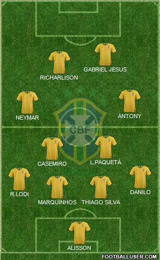 Brazil Formation 2021