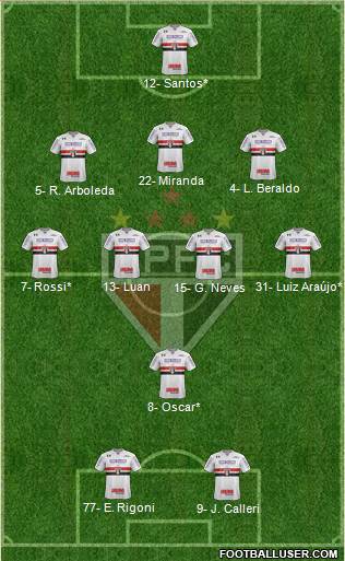São Paulo FC Formation 2021