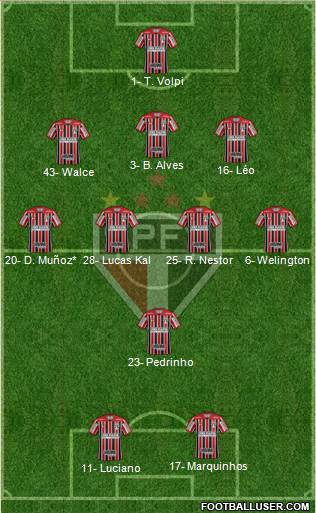 São Paulo FC Formation 2021