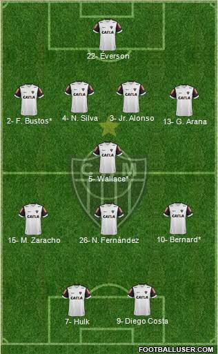 C Atlético Mineiro Formation 2021
